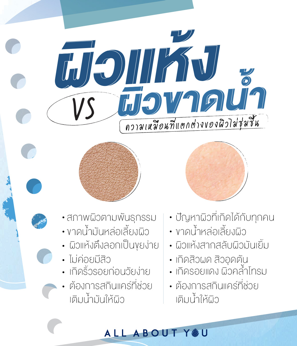 Brand - Dehydrated Skin - Skincare