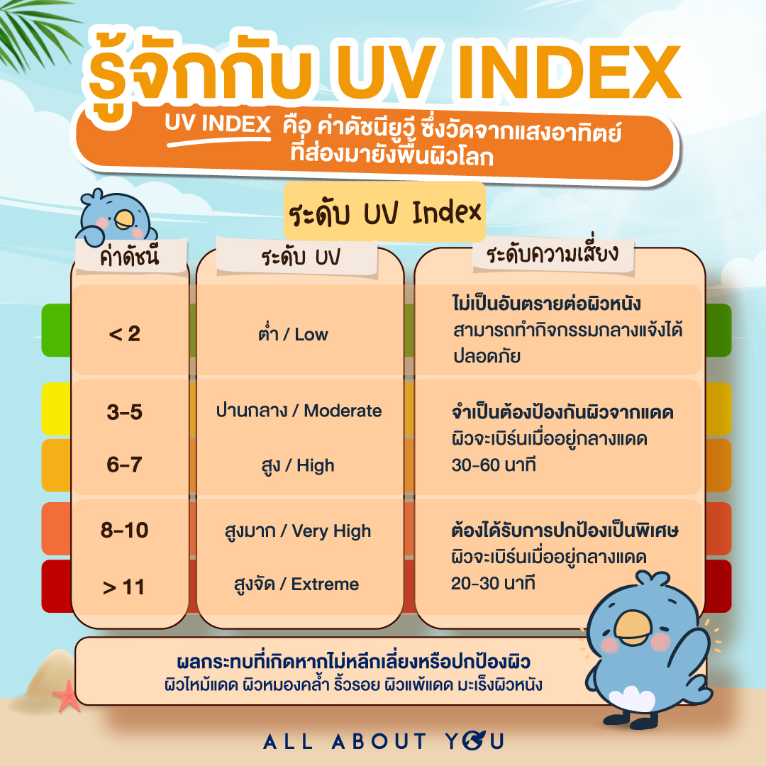 2-UV-Index-Thai-Beautytips-knowledge-Sunscreen-allaboutyou
