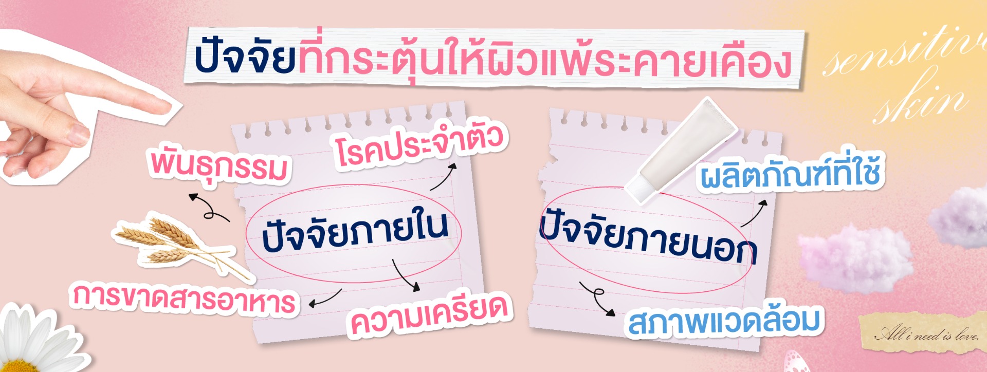 5 ปัจจัยที่กระตุ้นให้ผิวแพ้ระคายเคือง: รู้จักและป้องกัน